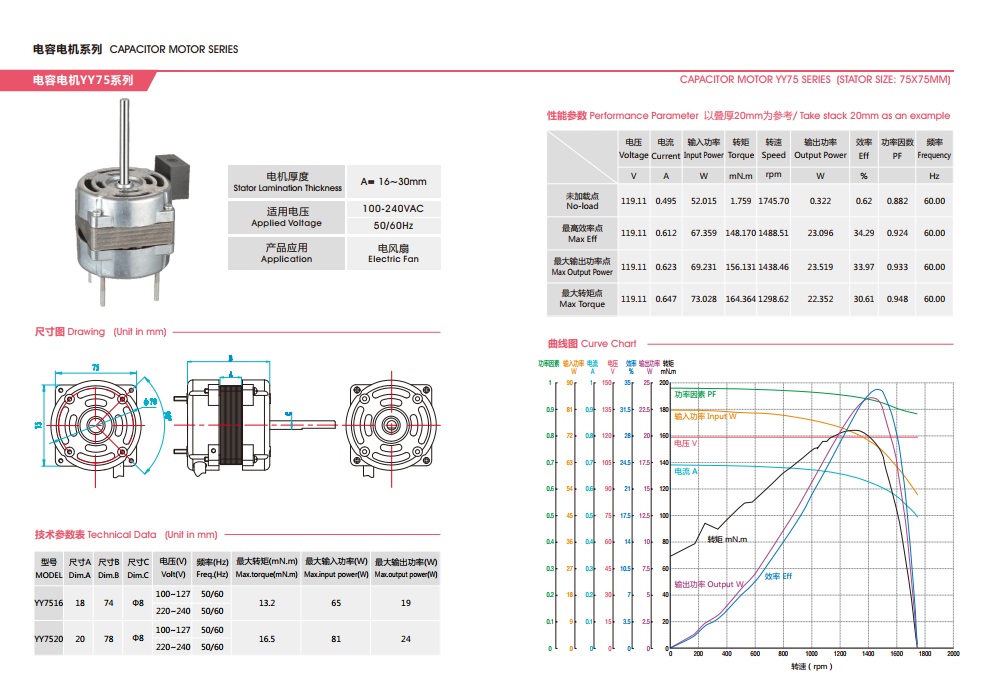 YY7516 electrica fan 