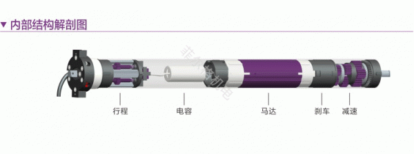 Tubular motor 35mm with in-built receiver