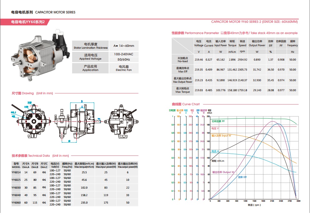 YY6060 electrica fan 