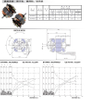 U54 series Universal Motor for blender/mixer 