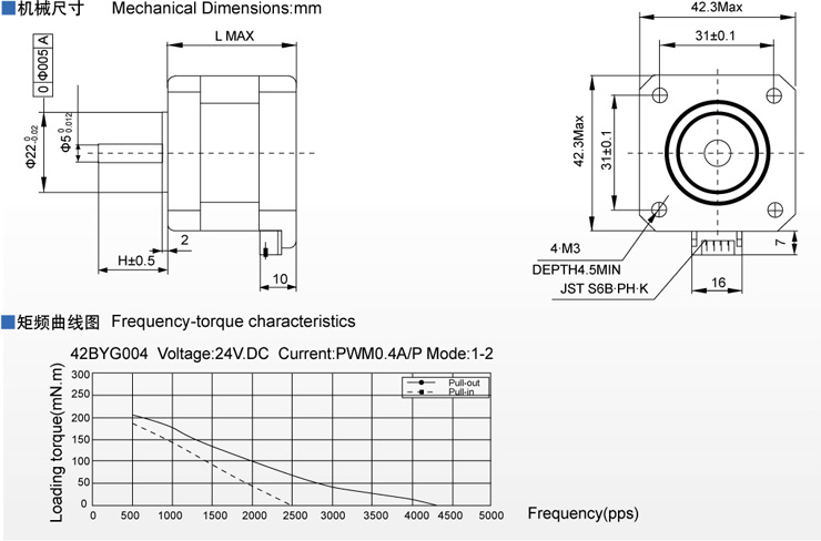 42BYJ Stepper Motor for valve