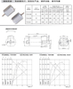 130 micro Motor for intelligent Electronic lock motor