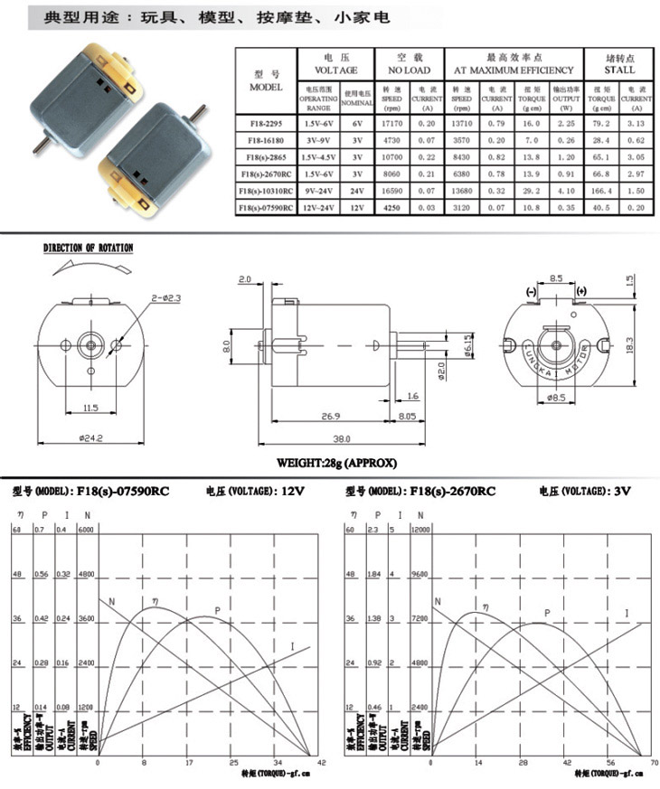 DC Motor For Electrical Tools (D18)