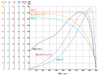 YY91 Capacitor motor
