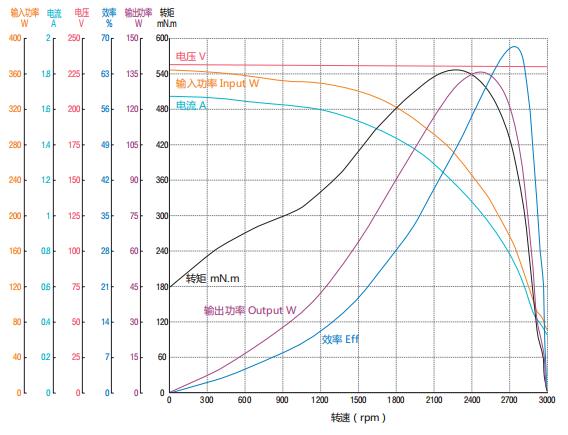 YY91 Capacitor motor