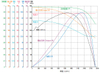 AC Induction Motor with capacitor 
