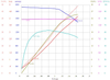 BL66 BLDC Motor 
