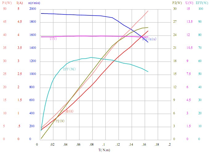 BL66 BLDC Motor 