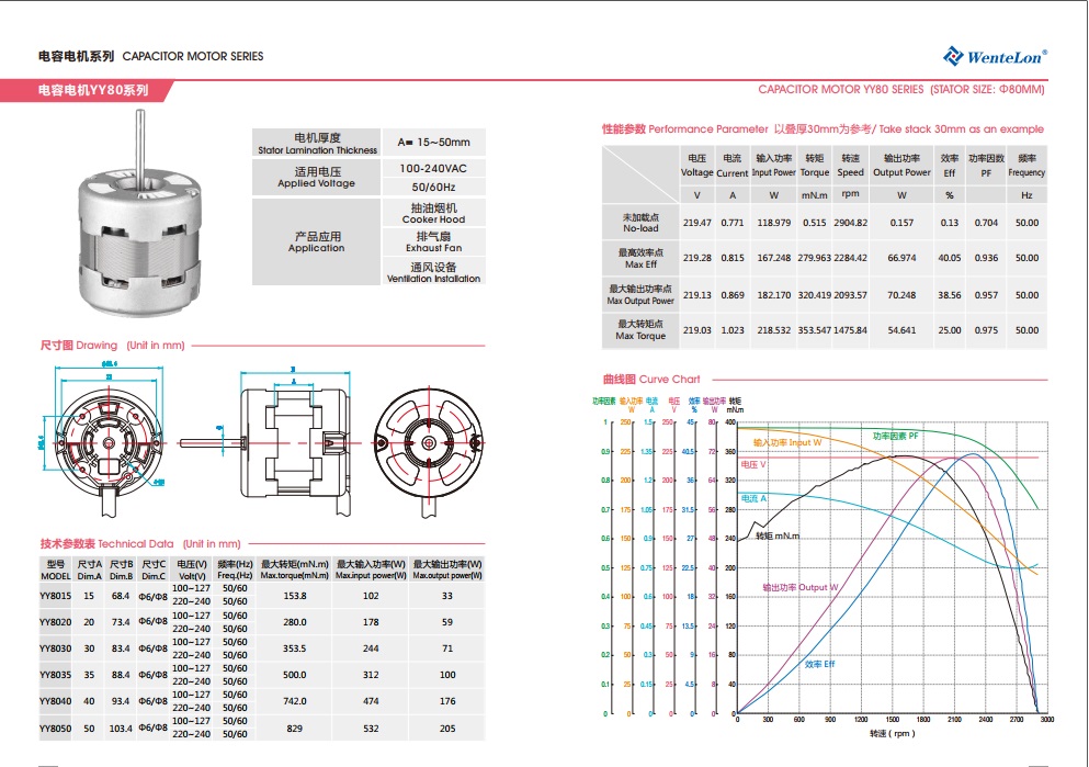 YY8050 exhaust fan and ventilation instrallation 